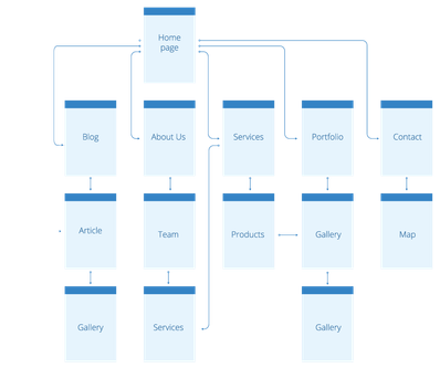 Symbolbild Sitemap